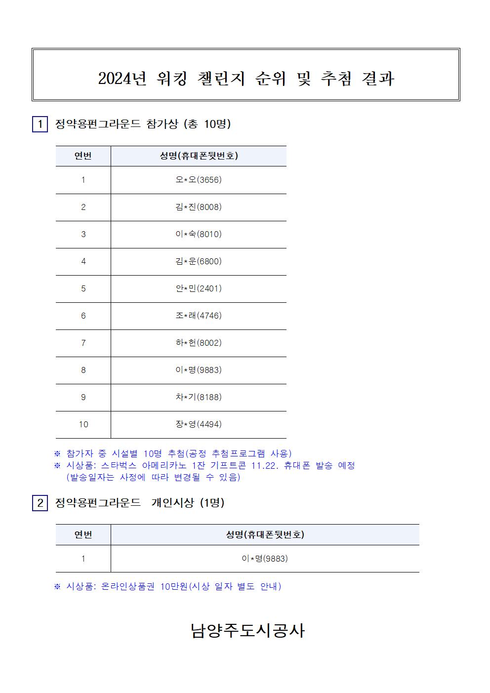 12. 2024년 워킹챌린지 순위 및 추첨결과_정약용펀그라운드 001.jpg