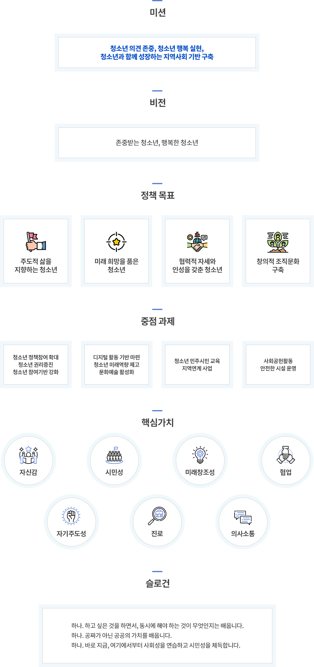 미션
청소년 의견 존중, 청소년 행복 실현, 청소년과 함께 성장하는 지역사회 기반 구축
비전
존중받는 청소년, 행복한 청소년
정책 목표
주도적 삶을 지향하는 청소년	미래 희망을 품은 청소년	협력적 자세와 인성을 갖춘 청소년	창의적 조직문화 구축
중점 과제
청소년 정책참여 확대
청소년 권리증진
청소년 참여기반 강화
디지털 활동 기반 마련
청소년 미래역량 제고
문화예술 활성화
청소년 민주시민 교육
지역연계 사업
사회공헌활동 안전한 시설 운영
핵심 가치
자신감 자기주도성 시민성 진로 미래창조성	의사소통 협업
슬로건
하나. 하고 싶은 것을 하면서, 동시에 해야 하는 것이 무엇인지는 배웁니다.
하나. 공짜가 아닌 공공의 가치를 배웁니다.
하나. 바로 지금, 여기에서부터 사회성을 연습하고 시민성을 체득합니다.