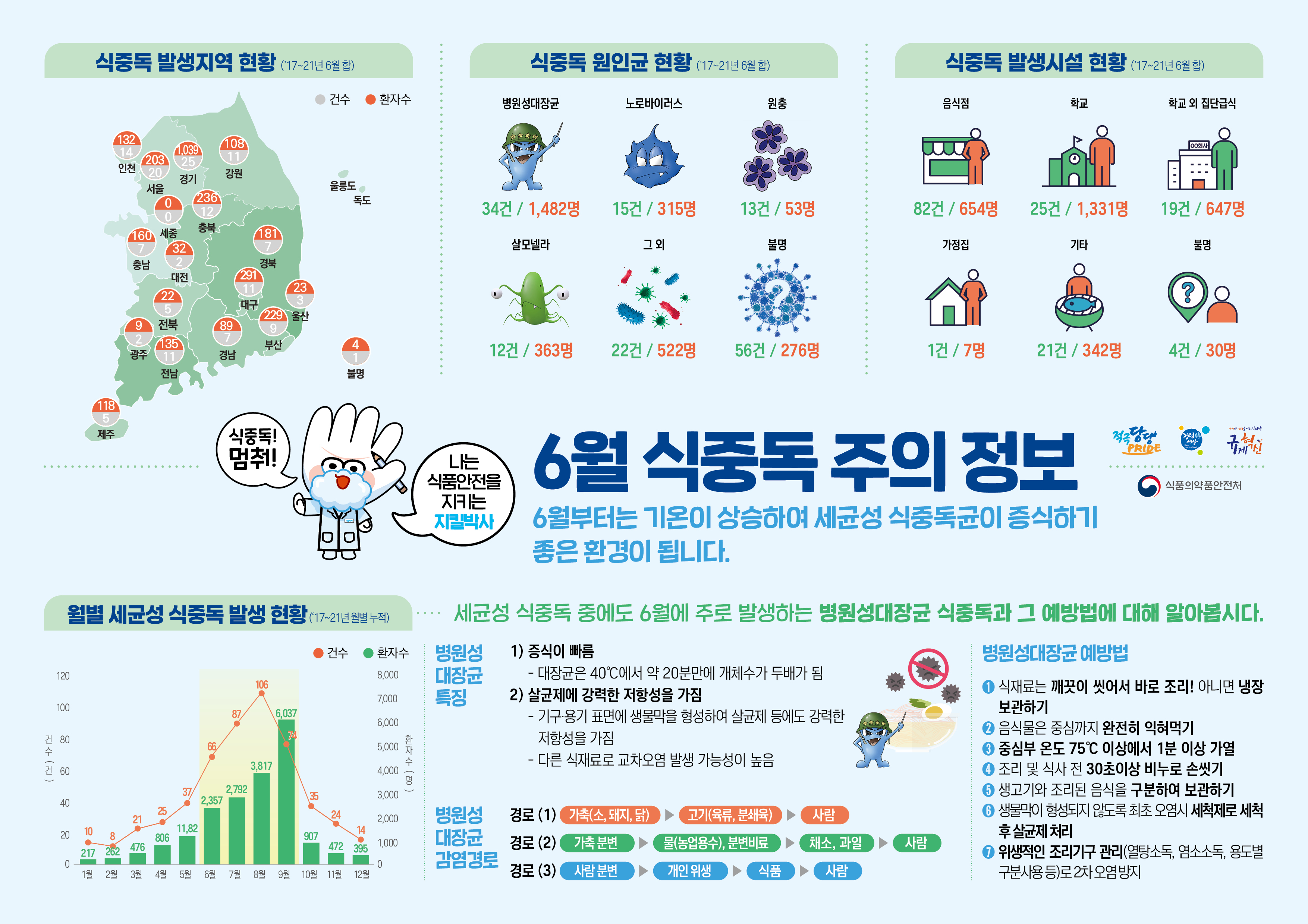 식중독+주의+정보+알림(23년+6월).jpg