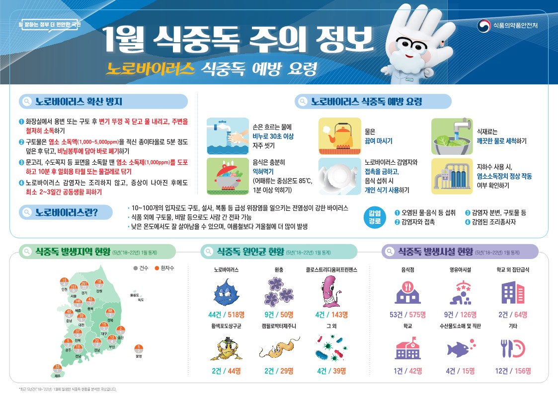 식중독+주의+정보+알림(24년+1월)_1.jpg