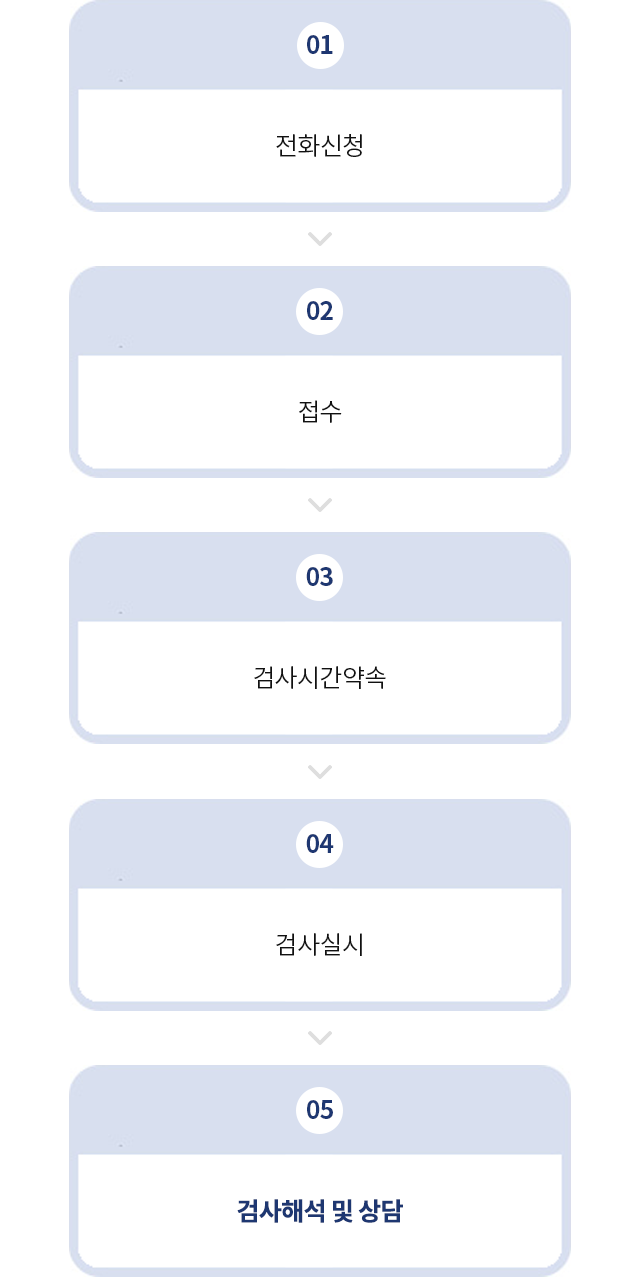 전화신청>접수>검사시간약속>검사실시>검사해석및상담